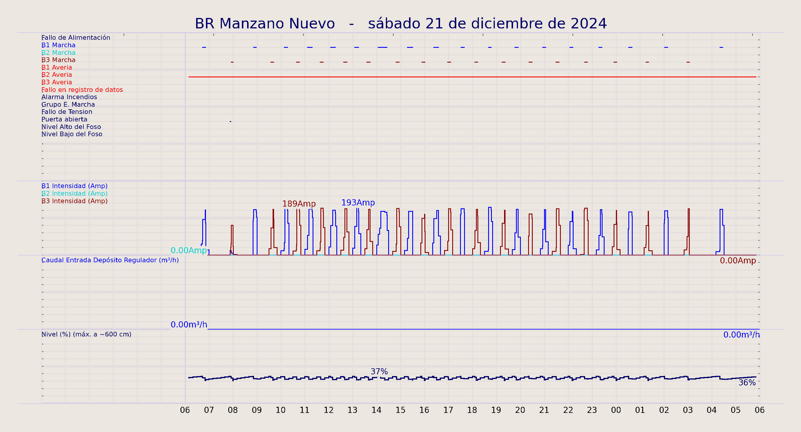 ../../imagenes/vid/2024/BR Manzano Nuevo/2024-12-21 BR Manzano Nuevo.png